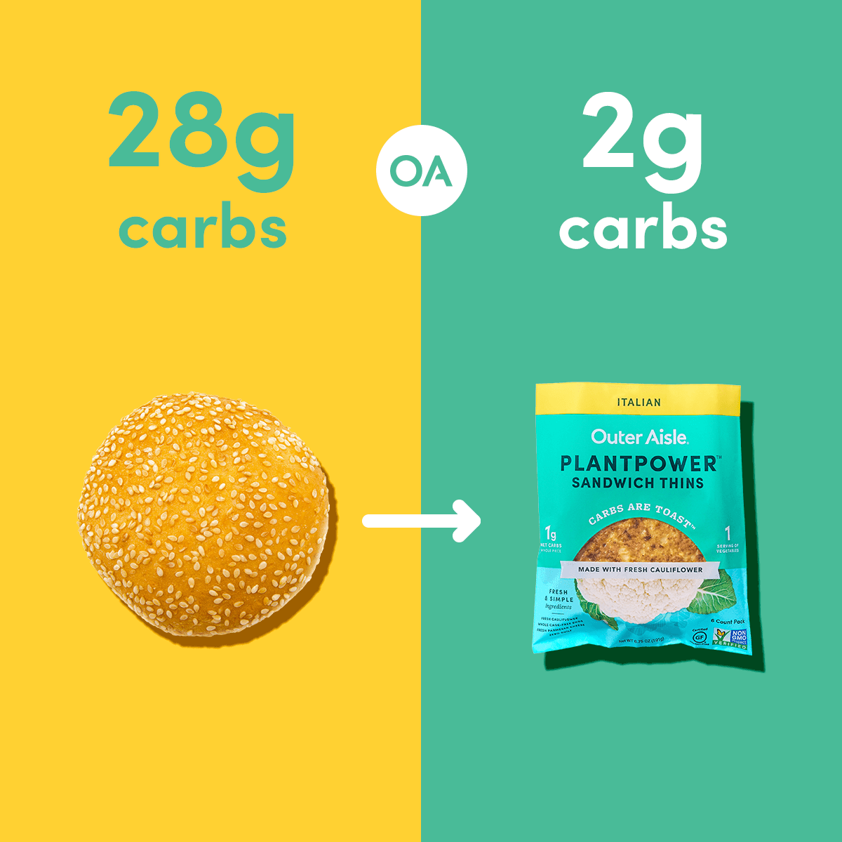 Outer Aisle - Plantpower Sandwich Thins - Italian - 6 per pack